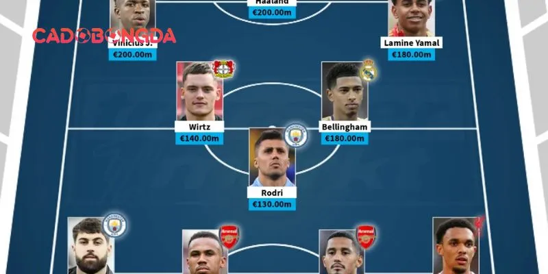 đội hình xuất sắc nhất 2025