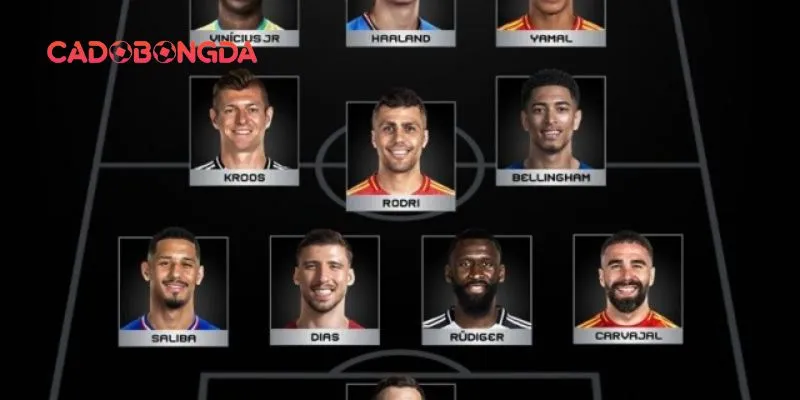 Khái niệm về đội hình tiêu biểu